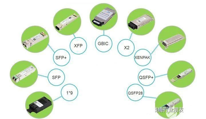 SFP28 vs SFP+